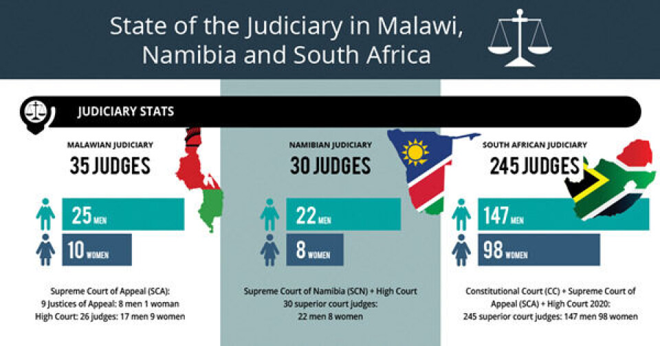 SA Chief Justice Office is a “Hindrance”